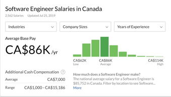 微軟加國(guó)總部新篇章 雄心萬丈的六萬人才招募與企業(yè)總部管理新思維
