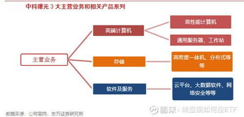 生活中無(wú)處不在的人工智能